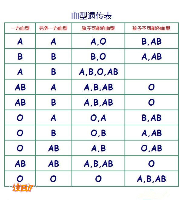 舟山哪个医院能办理血缘检测,舟山医院办理亲子鉴定需要什么材料和流程